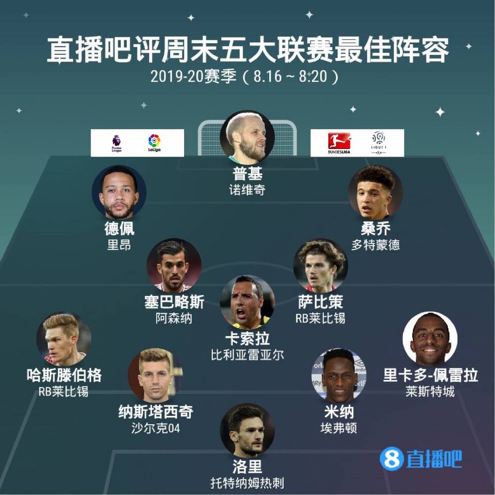 的必要技能